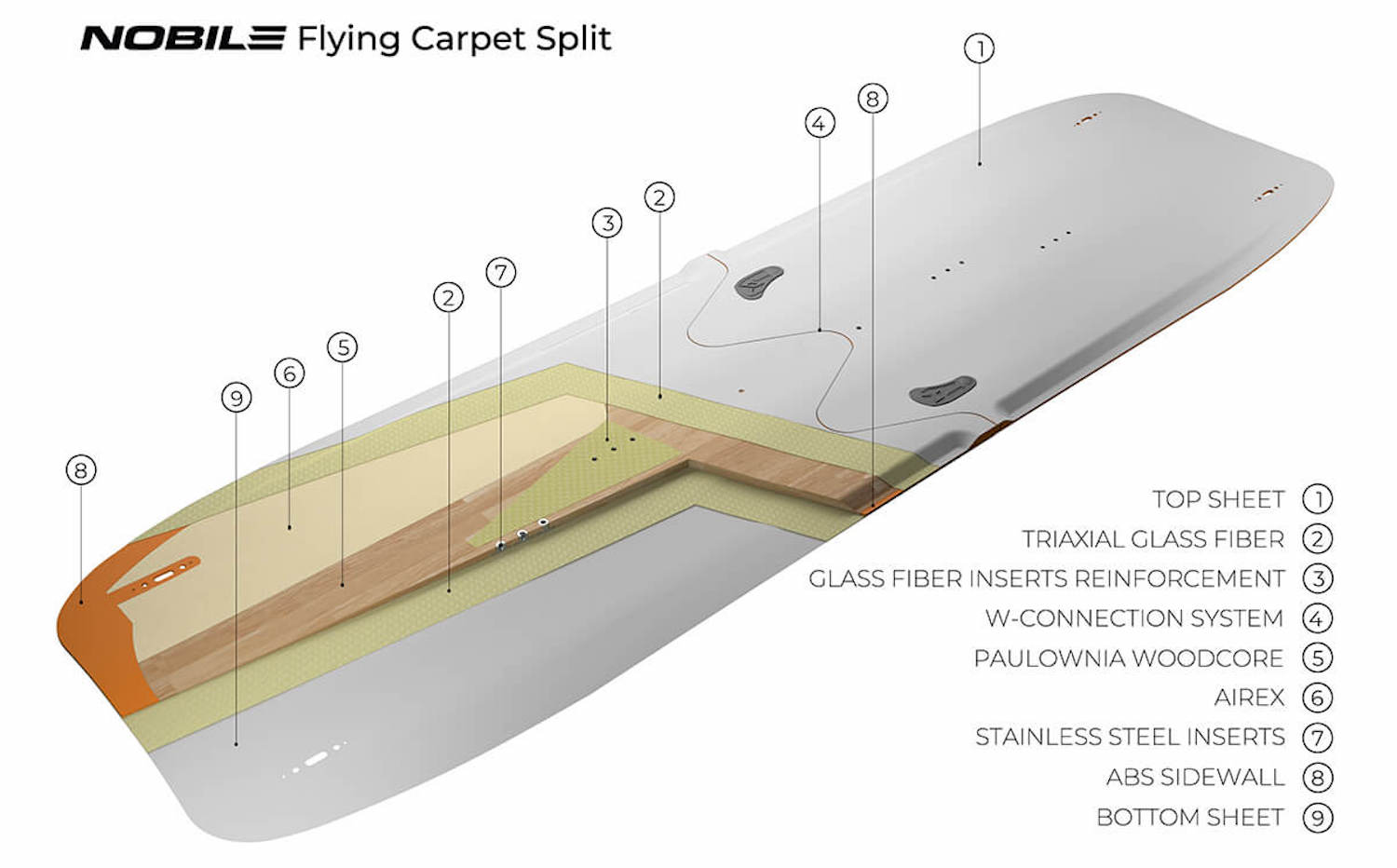 2022 Nobile Flying Carpet Split