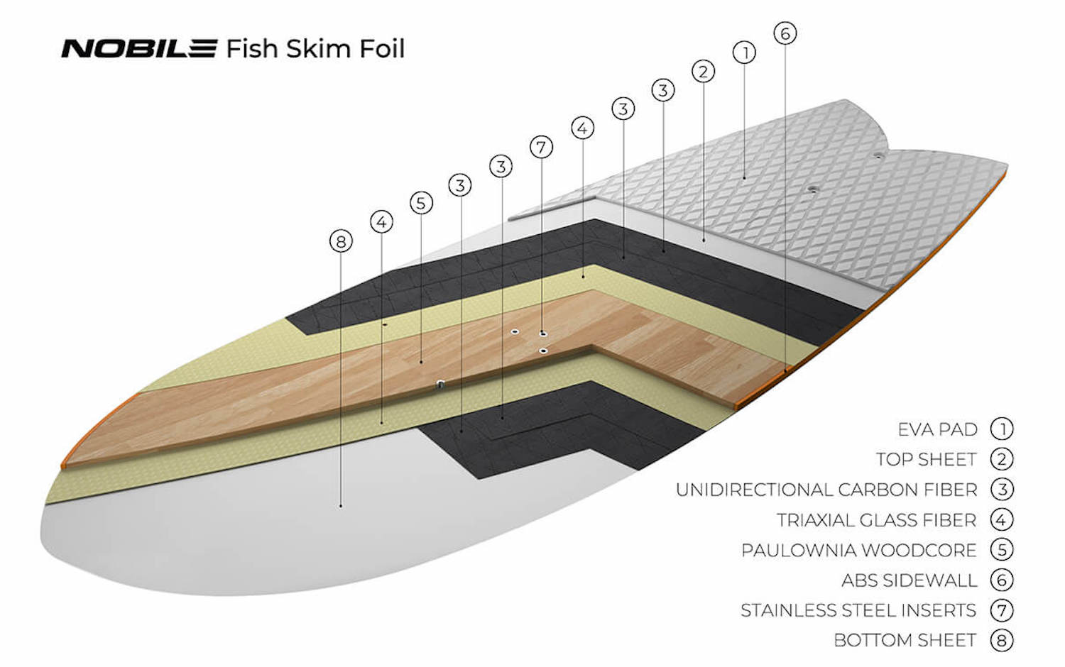2022 Nobile Fish Skim Foil