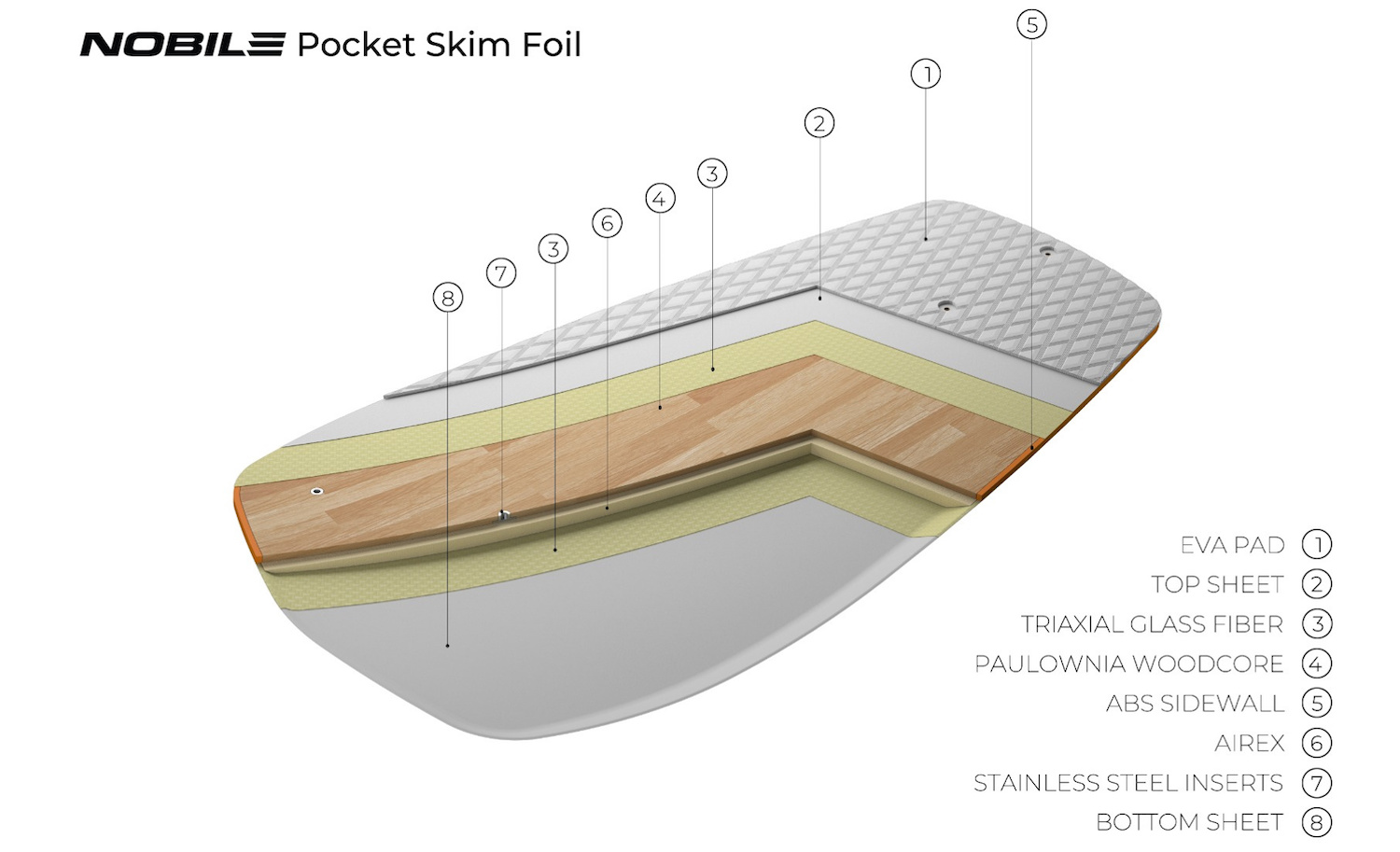 2022 Nobile Kiteboarding Pocket Skim Foil